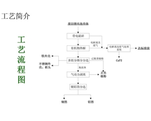 广西废旧电池破碎机工艺流程图